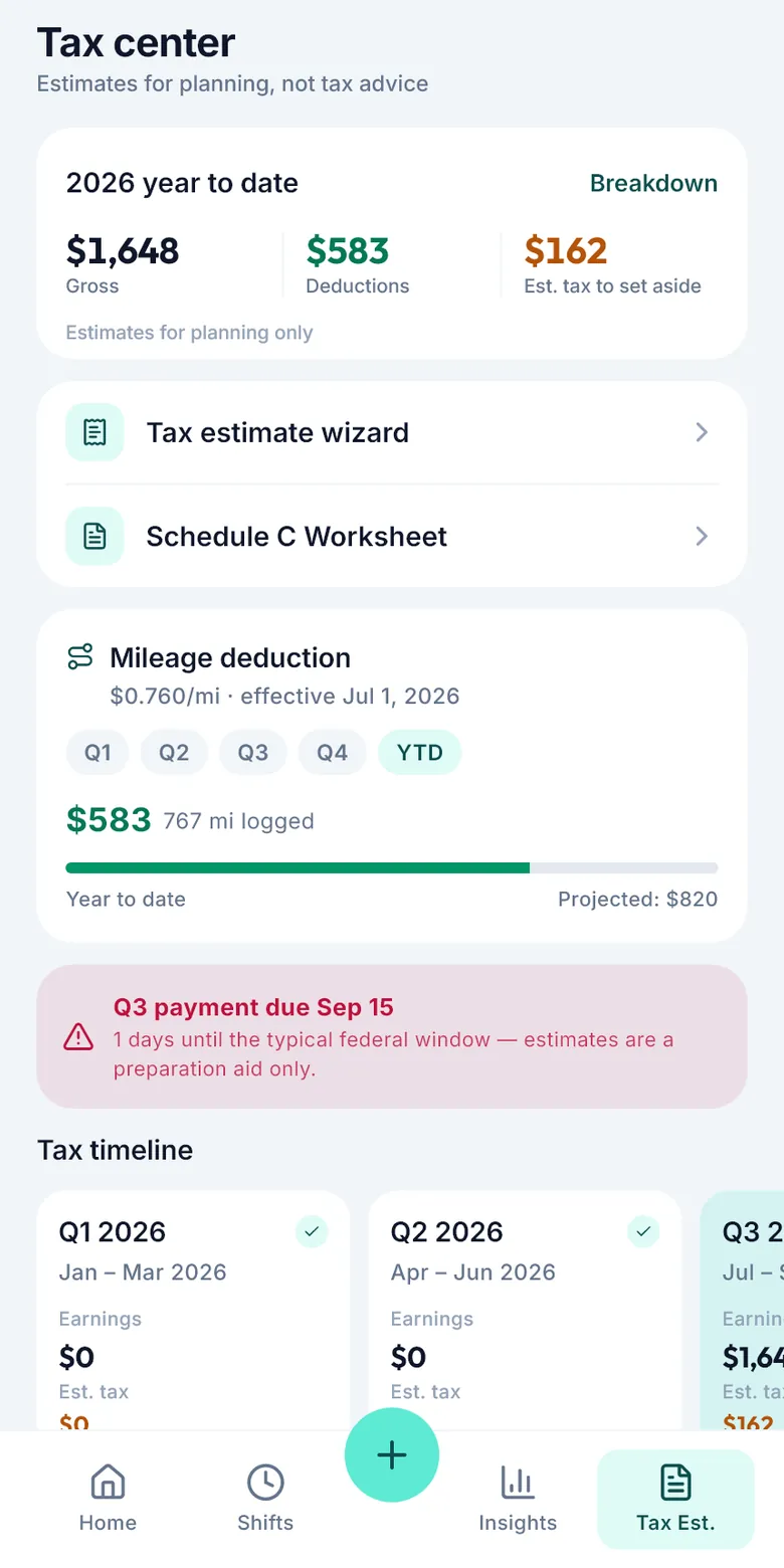 Example tax estimate breakdown for Q3 2026: estimated tax for preparation $162 (self-employment $152, federal $0, state $10) on $1,648 gross with a $583 mileage deduction over 767 miles, single filer. Estimates only, not tax advice.