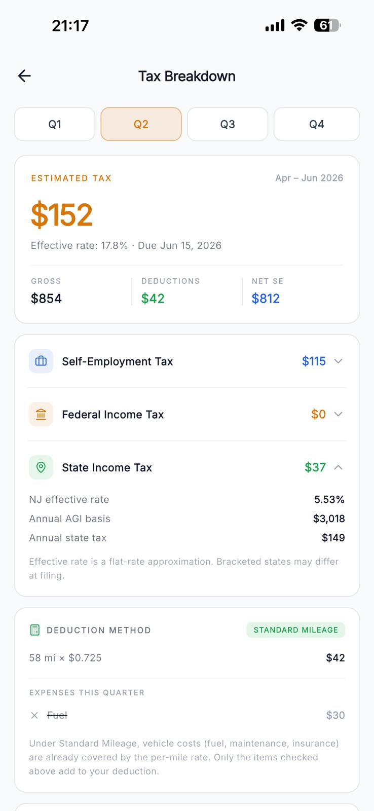 Tax breakdown
